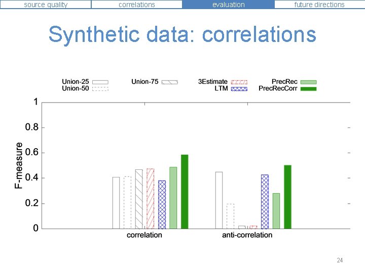 source quality correlations evaluation future directions Synthetic data: correlations 24 