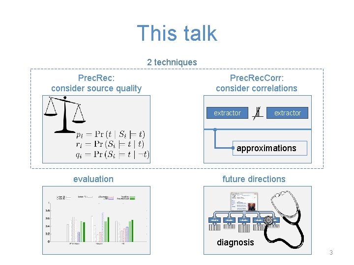 This talk 2 techniques Prec. Rec: consider source quality Prec. Rec. Corr: consider correlations