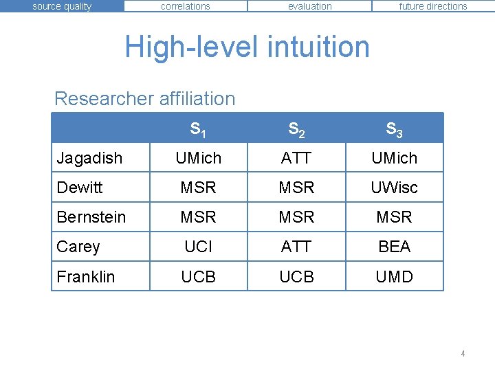 source quality correlations evaluation future directions High-level intuition Researcher affiliation S 1 S 2