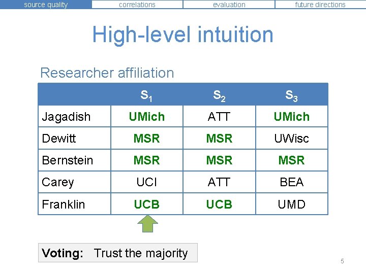 source quality correlations evaluation future directions High-level intuition Researcher affiliation S 1 S 2