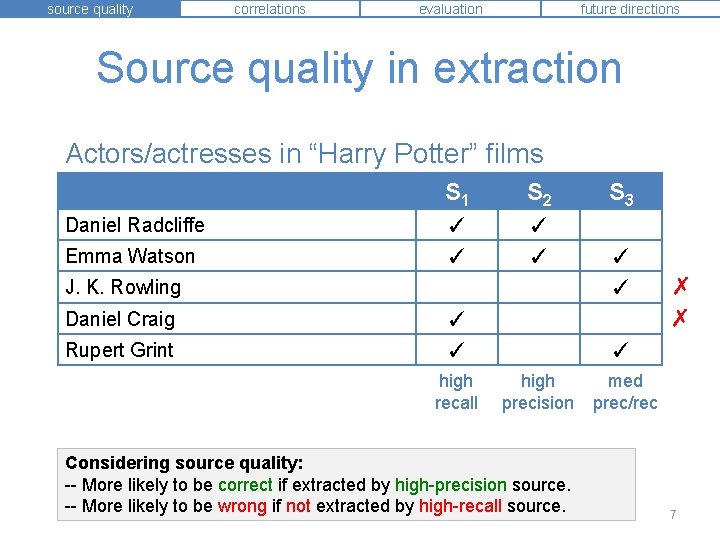 source quality correlations evaluation future directions Source quality in extraction Actors/actresses in “Harry Potter”