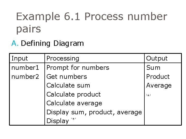 Example 6. 1 Process number pairs A. Defining Diagram Input number 1 number 2