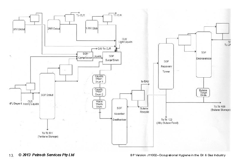 13. © 2013 Petroch Services Pty Ltd BP Version J 11002– Occupational Hygiene in