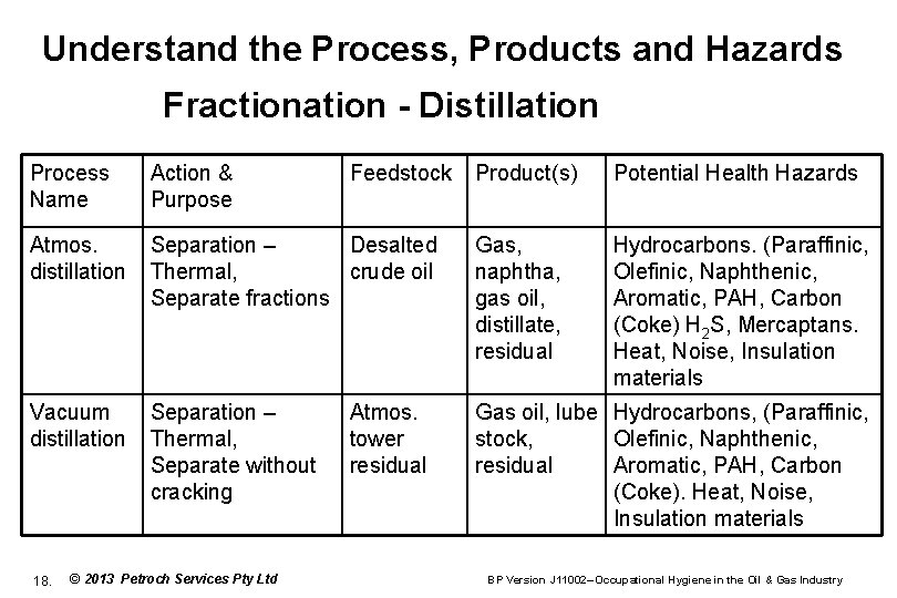 Understand the Process, Products and Hazards Fractionation - Distillation Process Name Action & Purpose