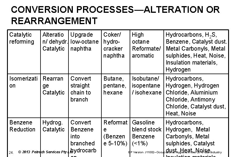 CONVERSION PROCESSES—ALTERATION OR REARRANGEMENT Catalytic reforming Alteratio Upgrade Coker/ n/ dehydr. low-octane hydro. Catalytic