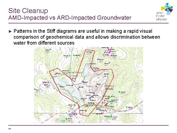 Site Cleanup AMD-Impacted vs ARD-Impacted Groundwater ► Patterns in the Stiff diagrams are useful