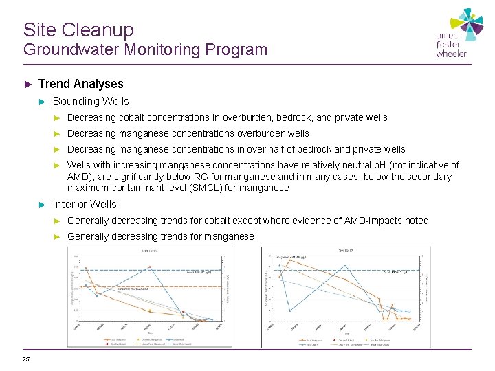Site Cleanup Groundwater Monitoring Program ► Trend Analyses ► Bounding Wells ► Decreasing cobalt