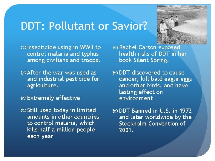 DDT: Pollutant or Savior? Insecticide using in WWII to control malaria and typhus among