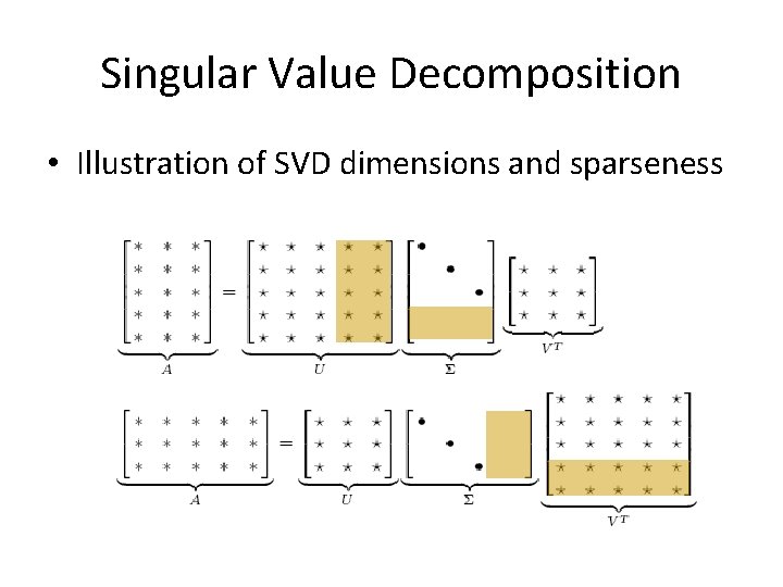 Singular Value Decomposition • Illustration of SVD dimensions and sparseness 