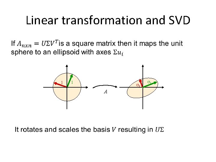 Linear transformation and SVD 1 1 2 A 1 