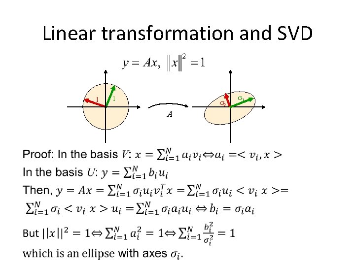 Linear transformation and SVD 1 1 2 A 1 