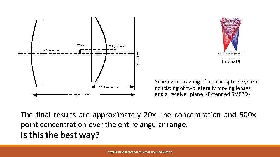 Offset x nd Optical axis receiver plane 1 st 2 2 Working distance W