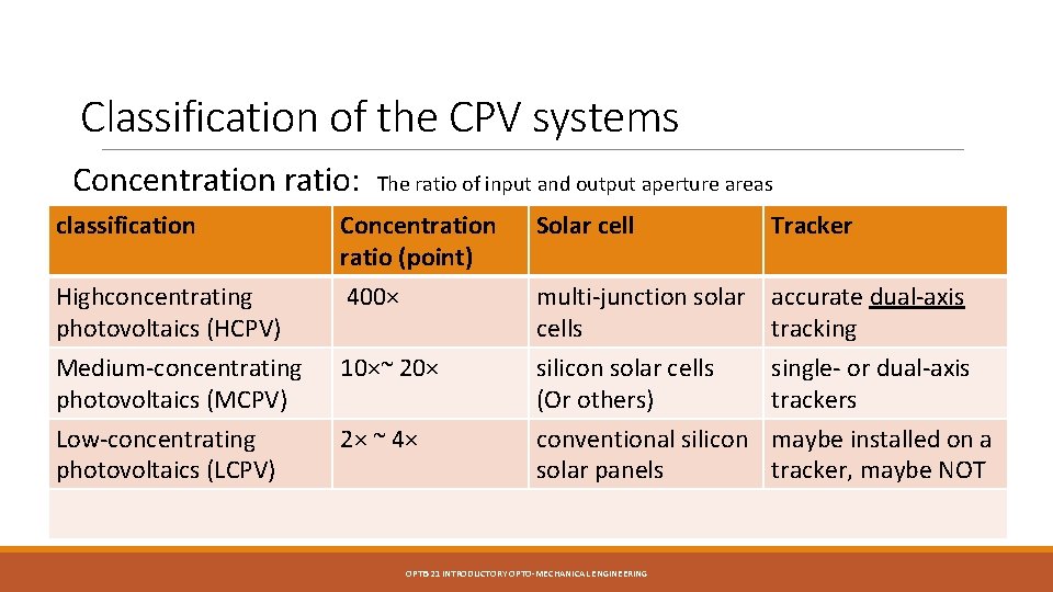 Classification of the CPV systems Concentration ratio: The ratio of input and output aperture