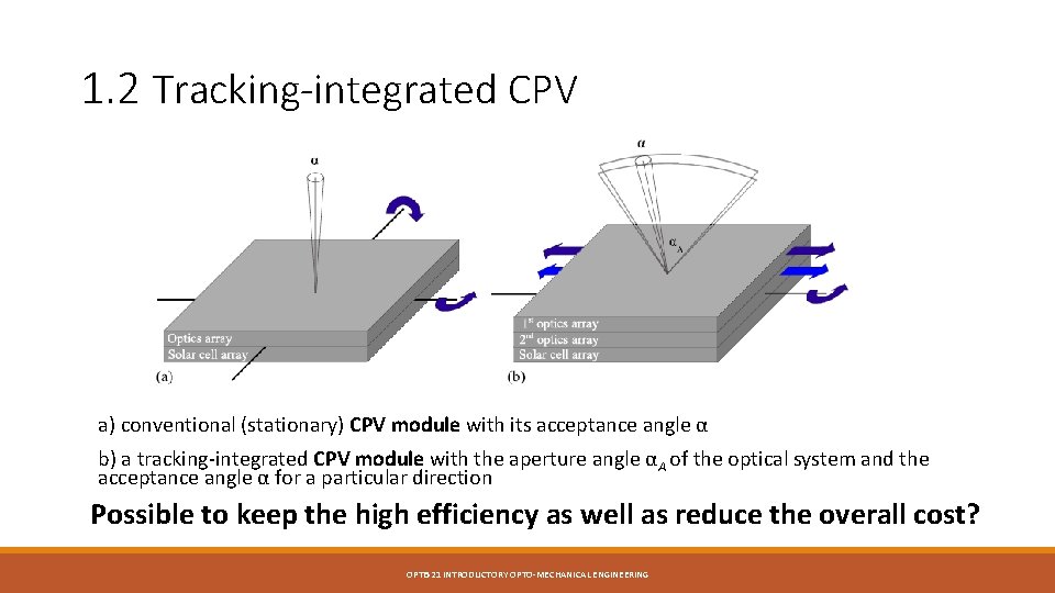 1. 2 Tracking-integrated CPV a) conventional (stationary) CPV module with its acceptance angle α