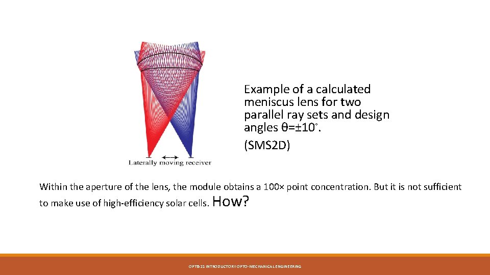 Example of a calculated meniscus lens for two parallel ray sets and design angles