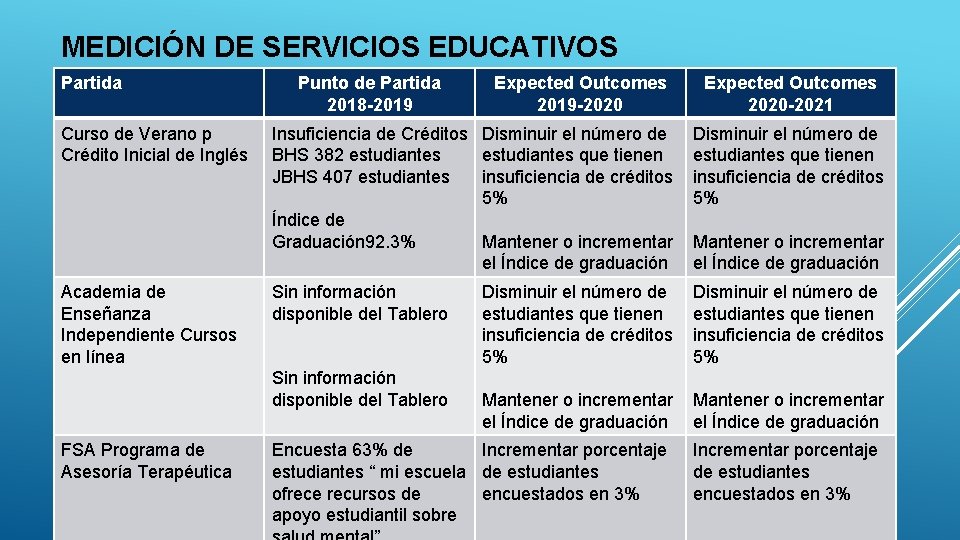 MEDICIÓN DE SERVICIOS EDUCATIVOS Partida Curso de Verano p Crédito Inicial de Inglés Academia MEDICIÓN DE SERVICIOS EDUCATIVOS Partida Curso de Verano p Crédito Inicial de Inglés Academia