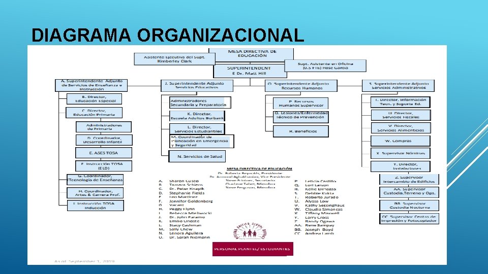 DIAGRAMA ORGANIZACIONAL DIAGRAMA ORGANIZACIONAL