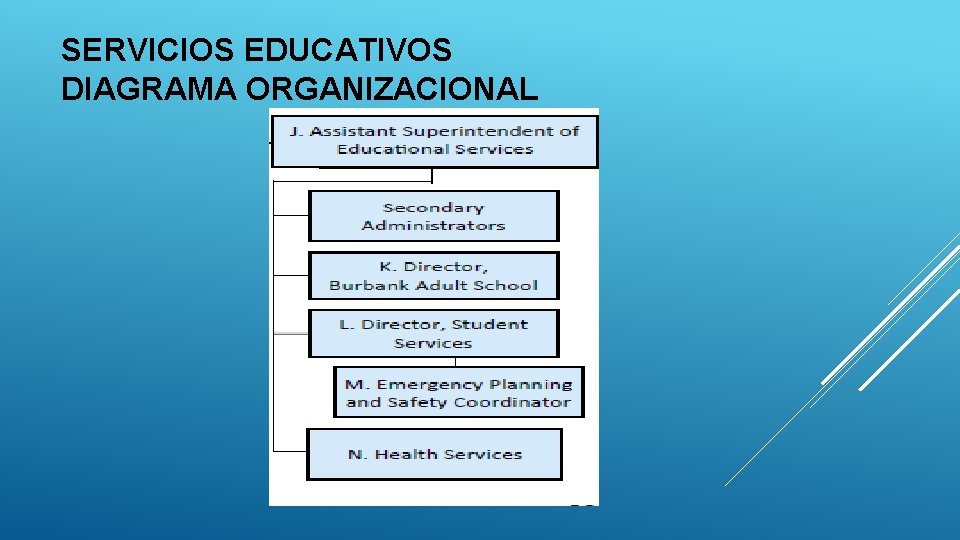 SERVICIOS EDUCATIVOS DIAGRAMA ORGANIZACIONAL SERVICIOS EDUCATIVOS DIAGRAMA ORGANIZACIONAL