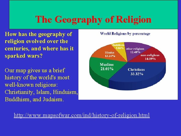 5000 Years of Religion The Geography of Religion in 90 seconds How has the