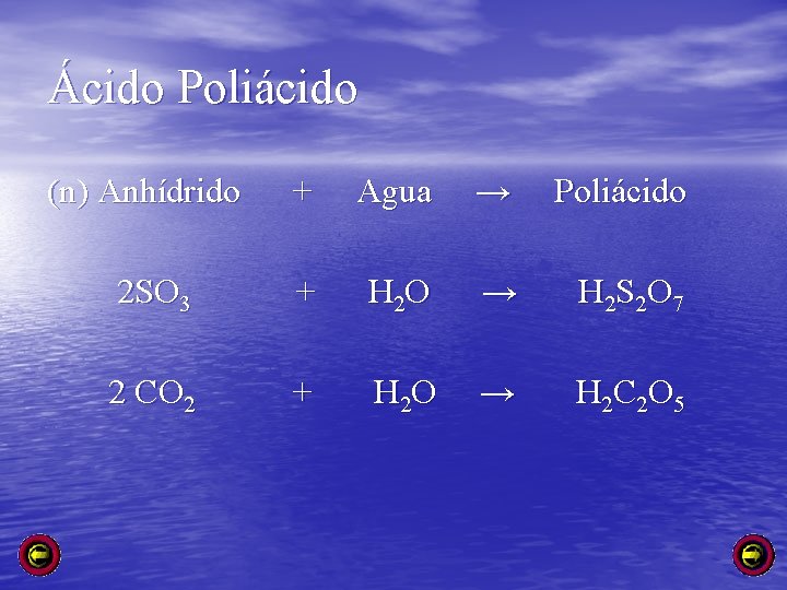 Ácido Poliácido (n) Anhídrido + Agua → Poliácido 2 SO 3 + H 2