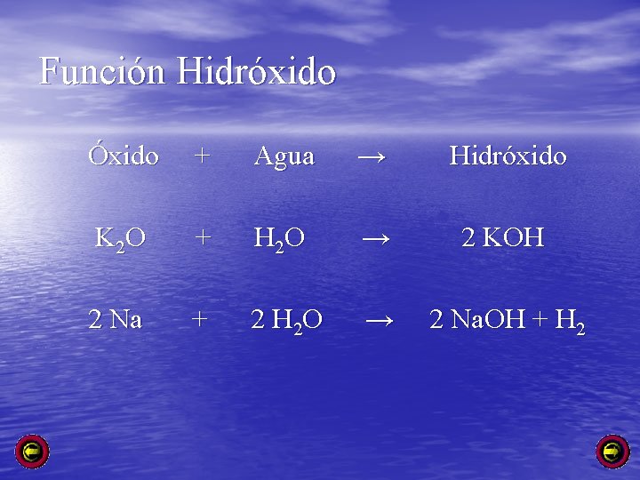 Función Hidróxido Óxido + Agua → Hidróxido K 2 O + H 2 O