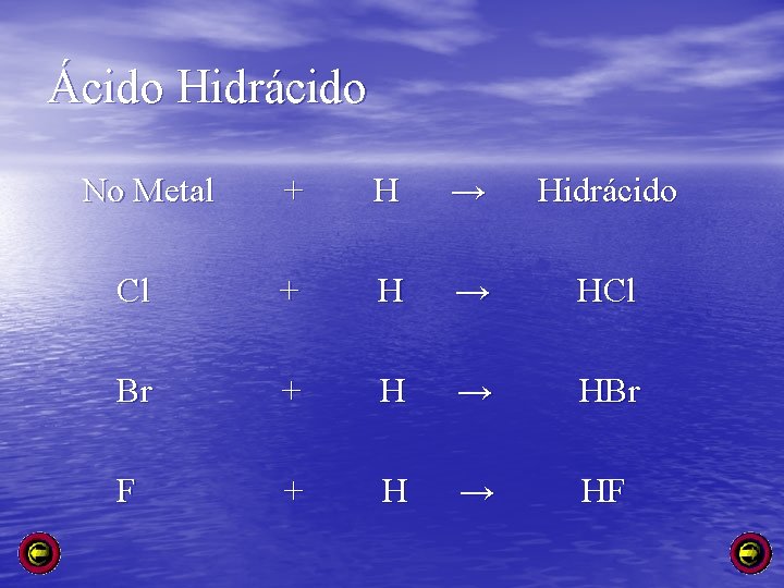 Ácido Hidrácido No Metal + H → Hidrácido Cl + H → HCl Br