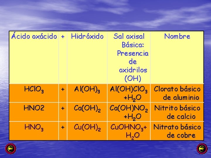 Ácido oxácido + Hidróxido HCl. O 3 + Al(OH)3 HNO 2 + Ca(OH)2 HNO