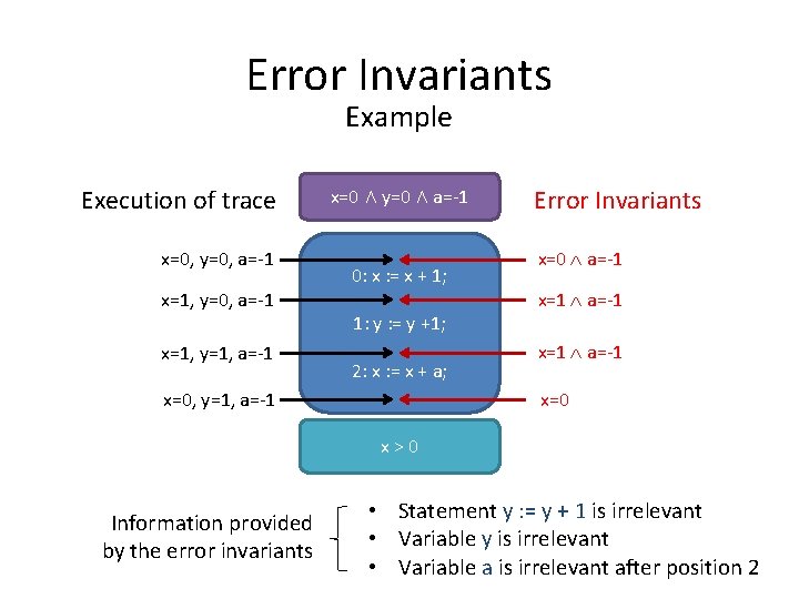 Use Of Smt Solvers In Verification Thomas Wies