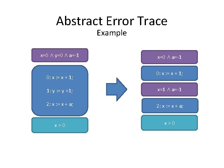 Use Of Smt Solvers In Verification Thomas Wies