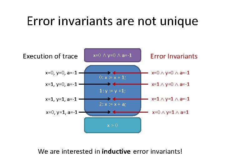 Use Of Smt Solvers In Verification Thomas Wies