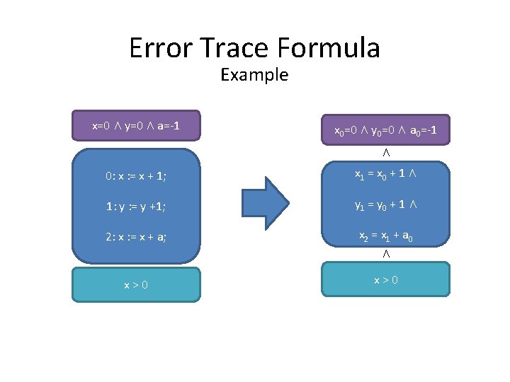 Use Of Smt Solvers In Verification Thomas Wies