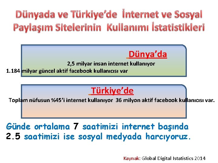 Dünya’da 2, 5 milyar insan internet kullanıyor 1. 184 milyar güncel aktif facebook kullanıcısı