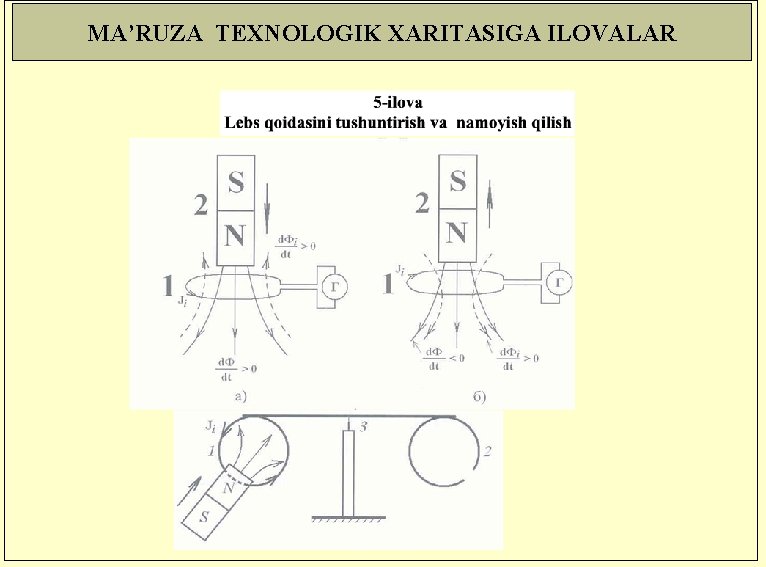 MA’RUZA TEXNOLOGIK XARITASIGA ILOVALAR 