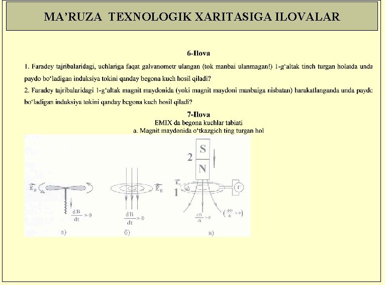 MA’RUZA TEXNOLOGIK XARITASIGA ILOVALAR 