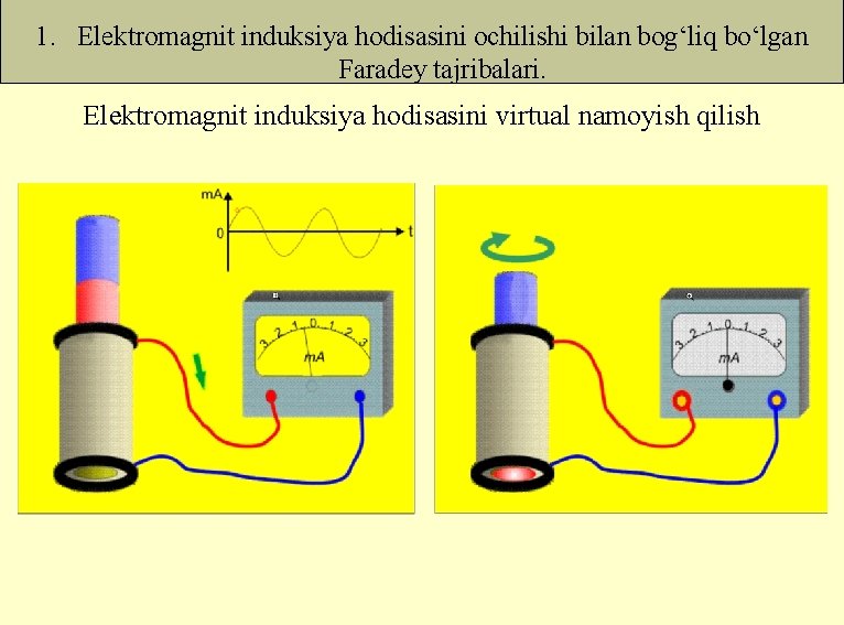 1. Elektromagnit induksiya hodisasini ochilishi bilan bog‘liq bo‘lgan Faradey tajribalari. Elektromagnit induksiya hodisasini virtual