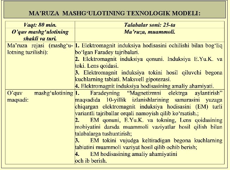 MA’RUZA MASHG‘ULOTINING TEXNOLOGIK MODELI: 