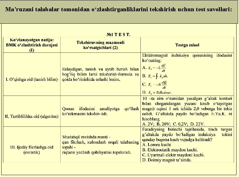 Ma’ruzani talabalar tomonidan o‘zlashtirganliklarini tekshirish uchun test savollari: 