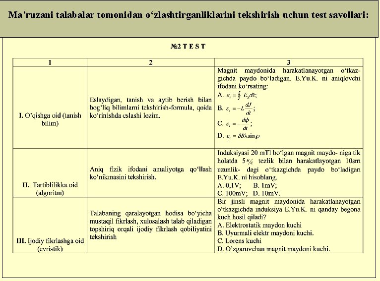 Ma’ruzani talabalar tomonidan o‘zlashtirganliklarini tekshirish uchun test savollari: 