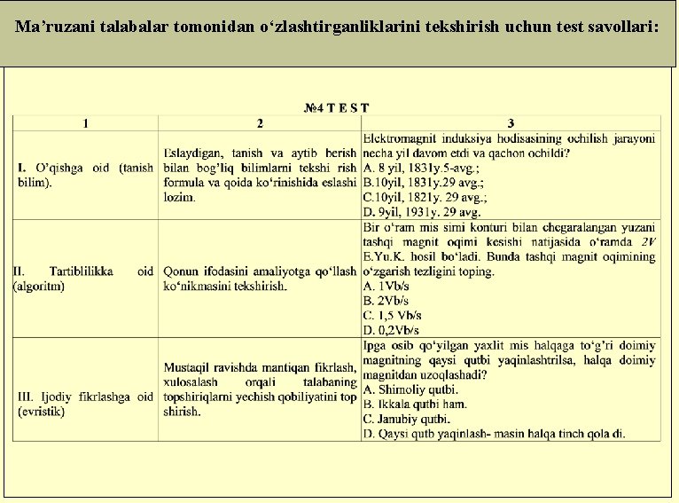 Ma’ruzani talabalar tomonidan o‘zlashtirganliklarini tekshirish uchun test savollari: 