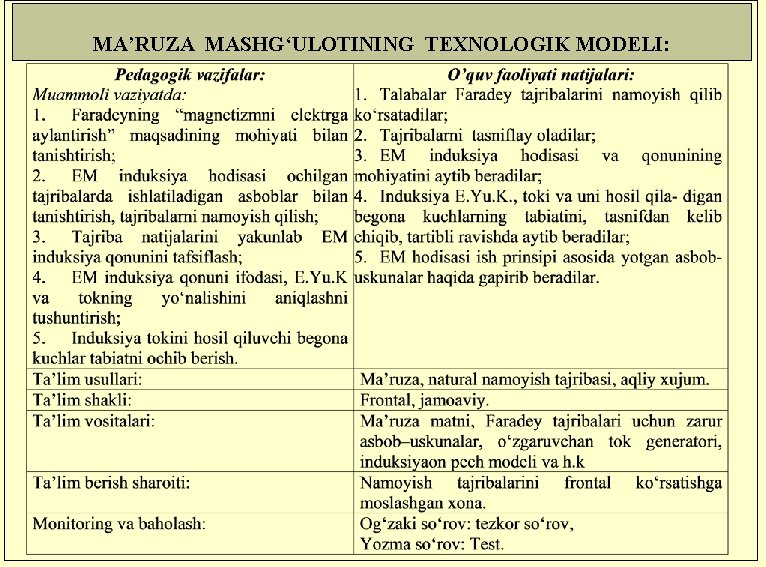 MA’RUZA MASHG‘ULOTINING TEXNOLOGIK MODELI: 