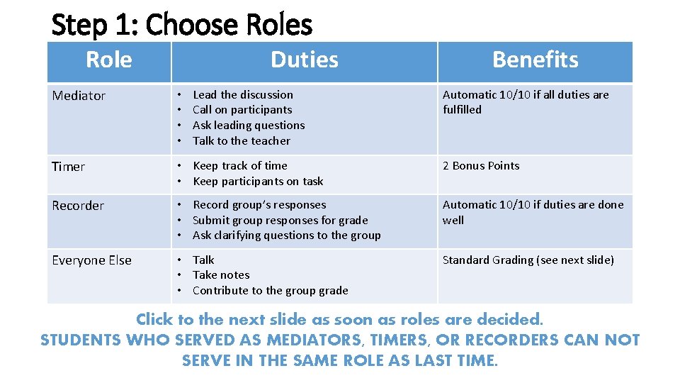 Step 1: Choose Roles Role Duties Benefits Mediator • • Timer • Keep track
