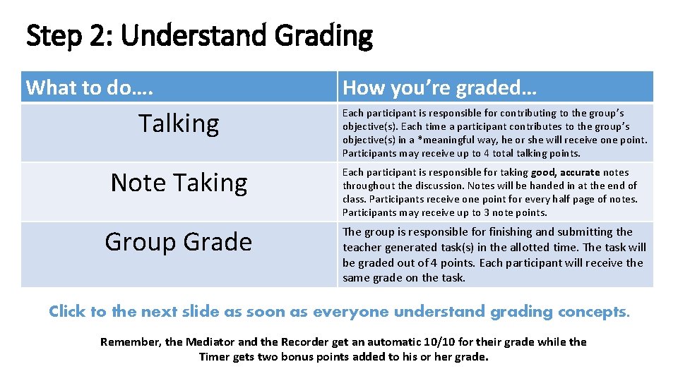 Step 2: Understand Grading What to do…. Talking Note Taking Group Grade How you’re