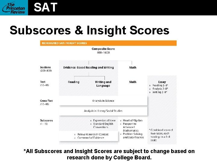 SAT Subscores & Insight Scores *All Subscores and Insight Scores are subject to change