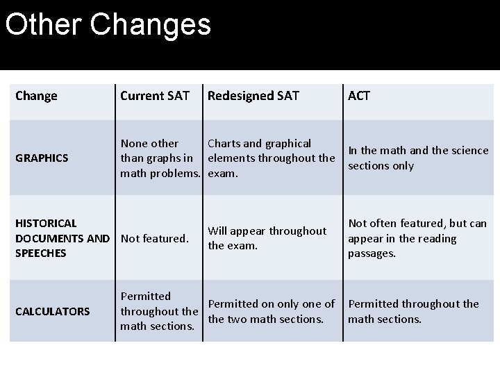 SAT Other Changes Change Current SAT GRAPHICS None other Charts and graphical than graphs