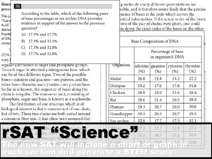 SAT r. SAT “Science” The new SAT will include a chart or graph in