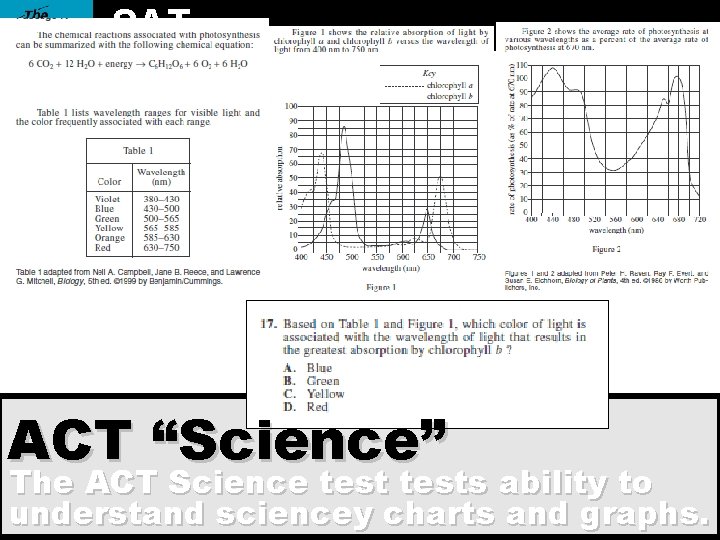 SAT ACT “Science” The ACT Science tests ability to understand sciencey charts and graphs.