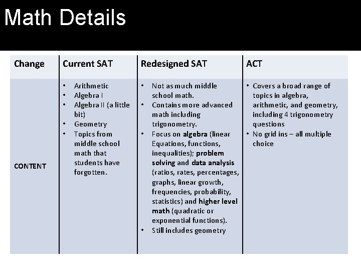 SAT Math Details Change Current SAT • • • CONTENT Arithmetic Algebra II (a