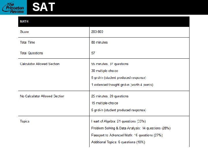 SAT 