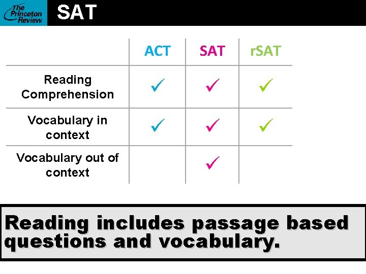 SAT ACT SAT r. SAT Reading Comprehension Vocabulary in context Vocabulary out of context