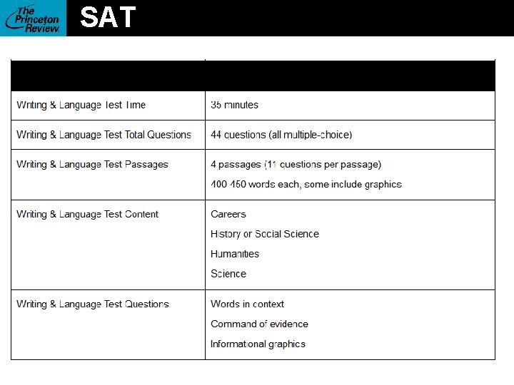 SAT 